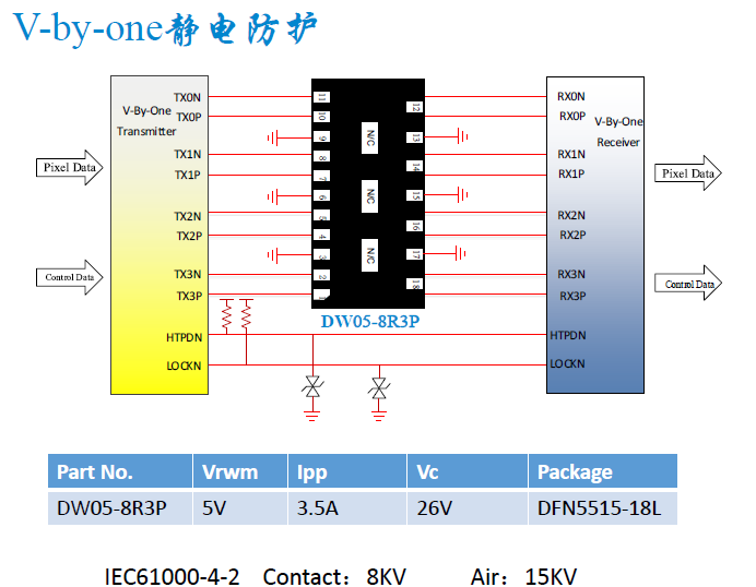 V-By-One接口ESD靜電防護方案圖.png