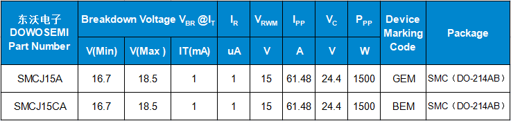 SMCJ15A、SMCJ15CA參數(shù).png