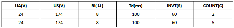 拋負載 ISO 7637-2 P5a波形測試條件.png