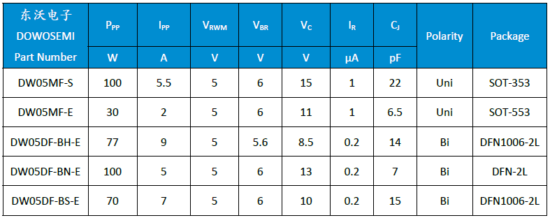 ESD二極管選型.png