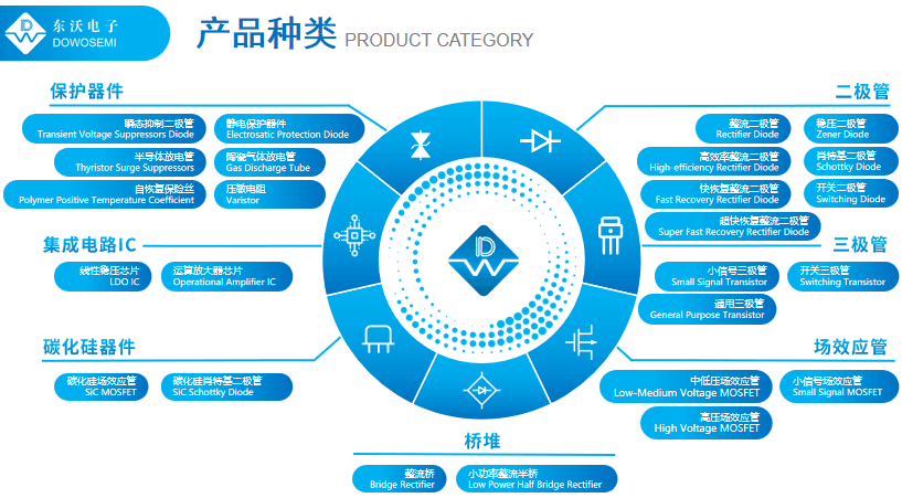 BPSS藍寶寶浪涌抑制器.png